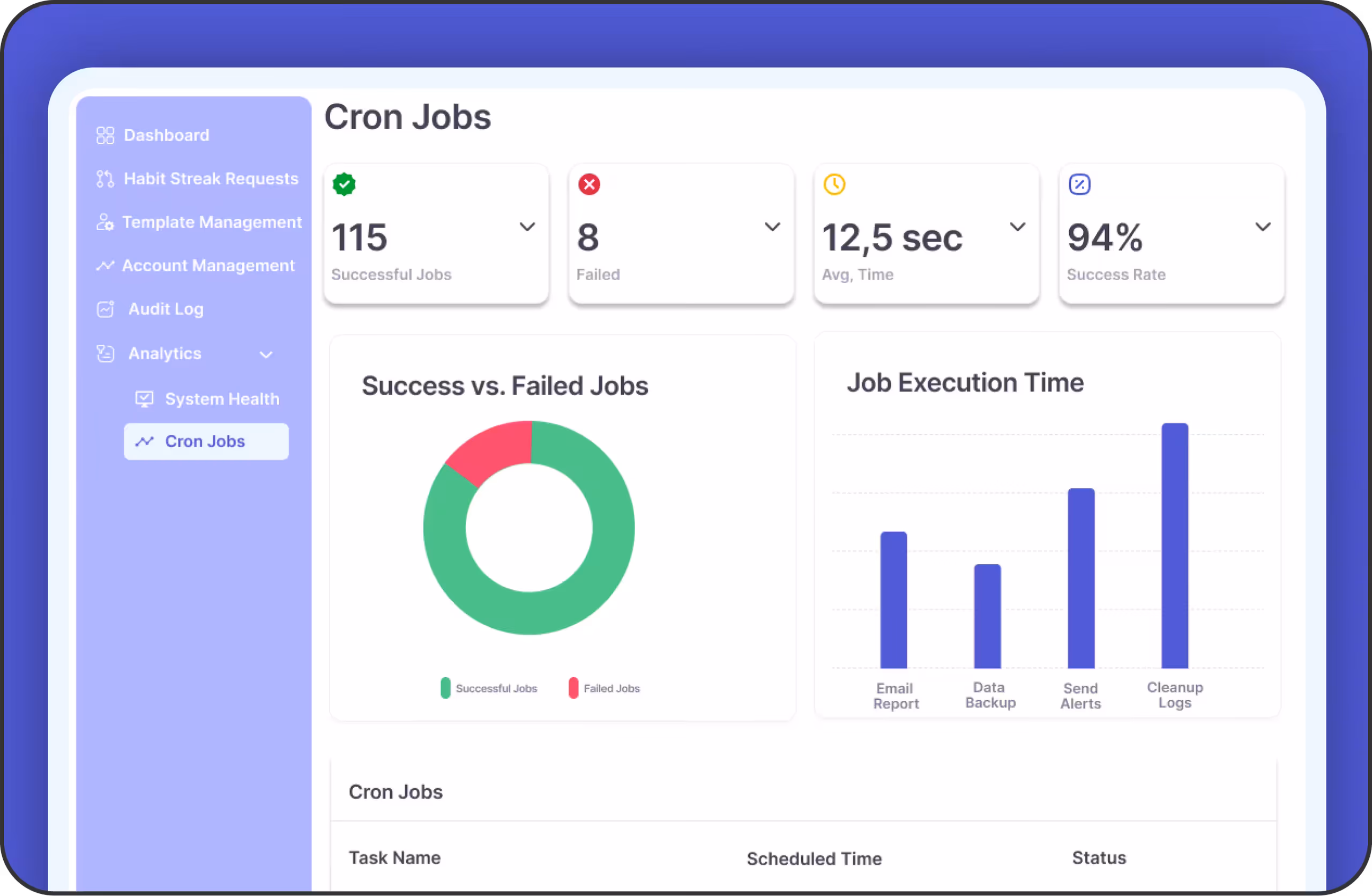 Cron Jobs