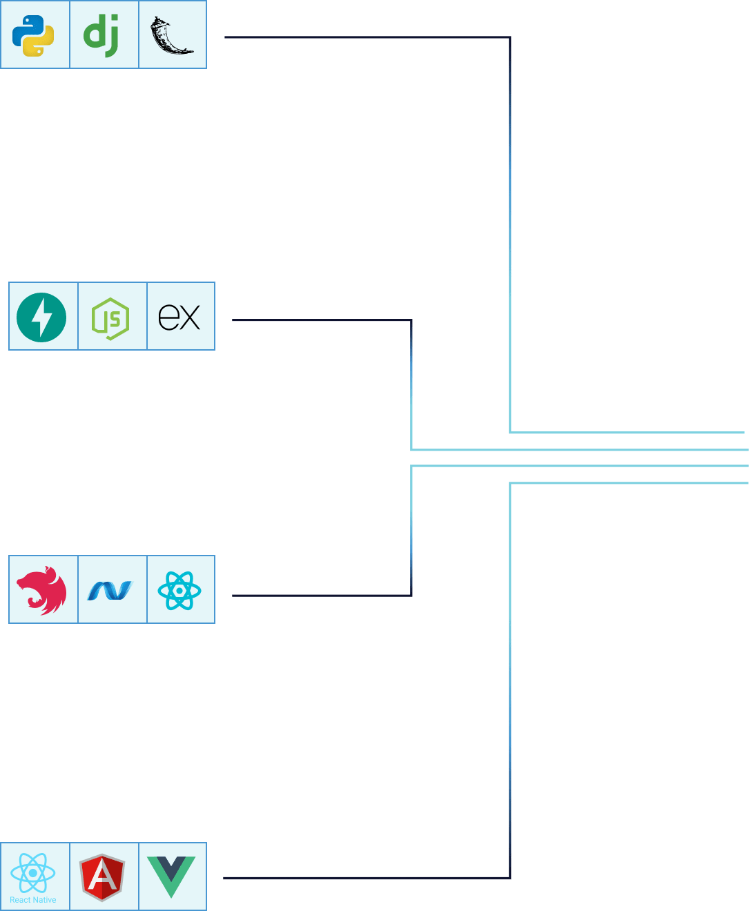 Data Stack Image One