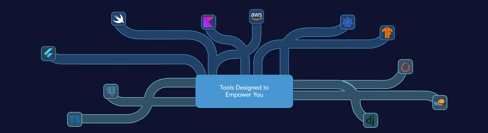 Our Technologies Header